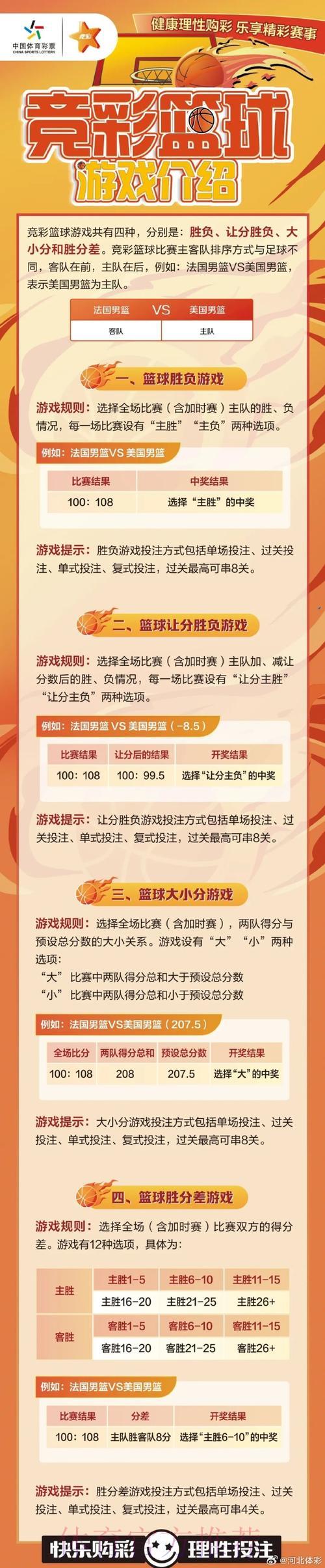 篮球世界杯竞猜投注完全攻略 篮球世界杯竞猜投注完全攻略
