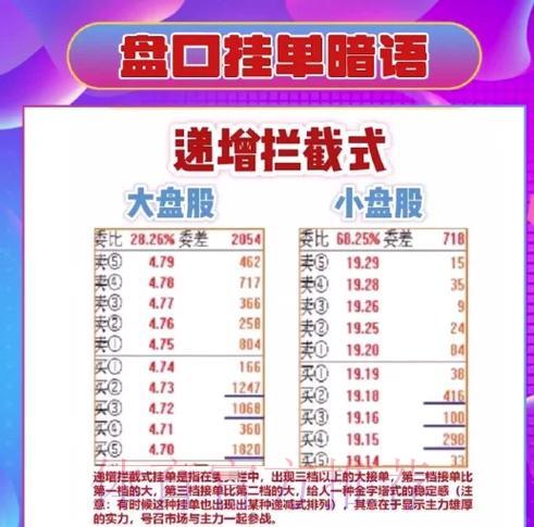 世界杯盘口预测精准分析技巧全解析