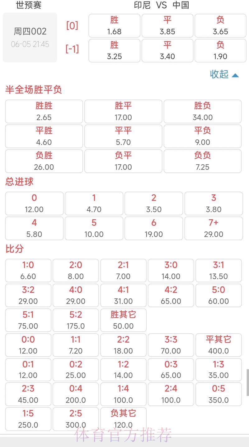 2026世界杯滚球赔率波动全面解析 2026世界杯滚球赔率波动全面解析