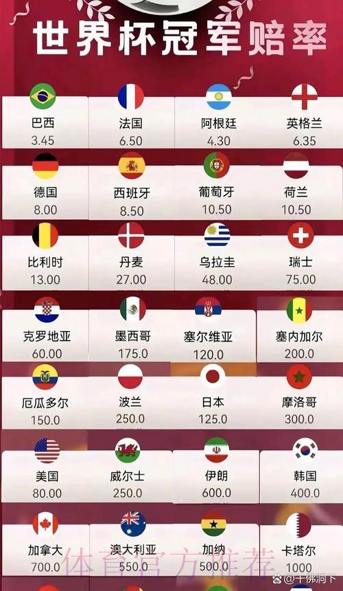 2026世界杯滚球赔率波动全面解析 2026世界杯滚球赔率波动全面解析