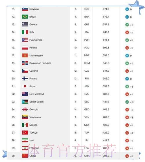 2023世界杯奖金排名榜单正式出炉 2023世界杯奖金排名榜单正式出炉