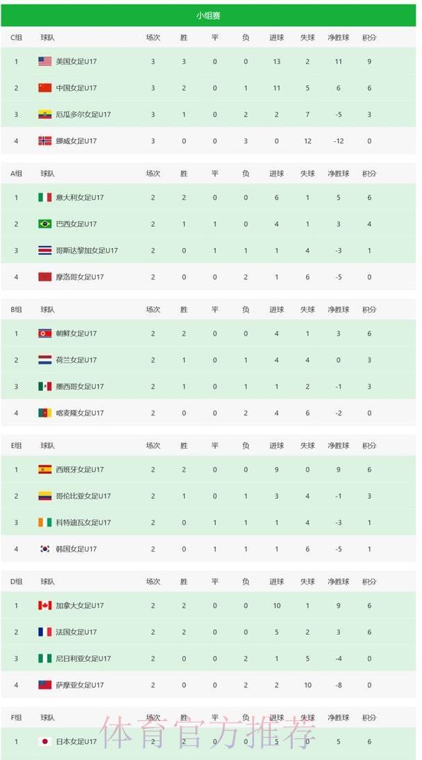 2023世界杯奖金排名榜单正式出炉 2023世界杯奖金排名榜单正式出炉