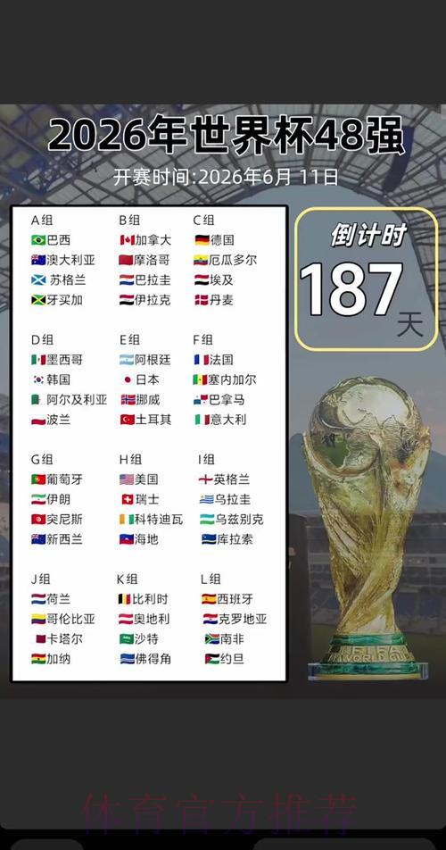 2026世界杯赛果实时预测 2026世界杯赛果实时预测