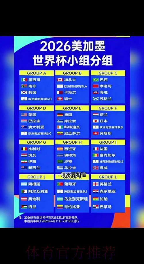2026世界杯赛果实时预测 2026世界杯赛果实时预测