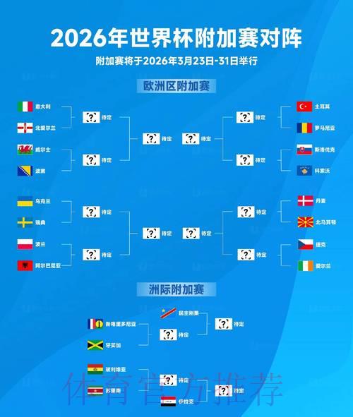 2026年世界杯扩军:深度解析其深远影响与全新机遇 2026年世界杯扩军:深度解析其深远影响与全新机遇
