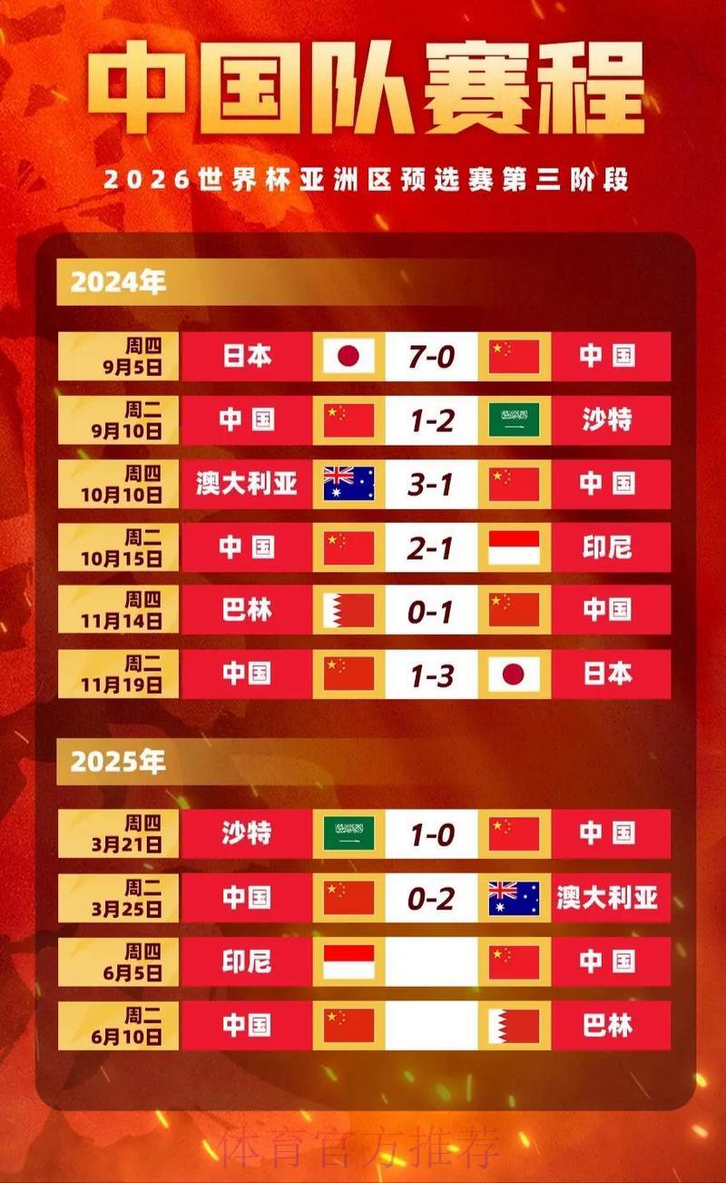世界杯竞猜:全面剖析赔率走势变化 世界杯竞猜:全面剖析赔率走势变化