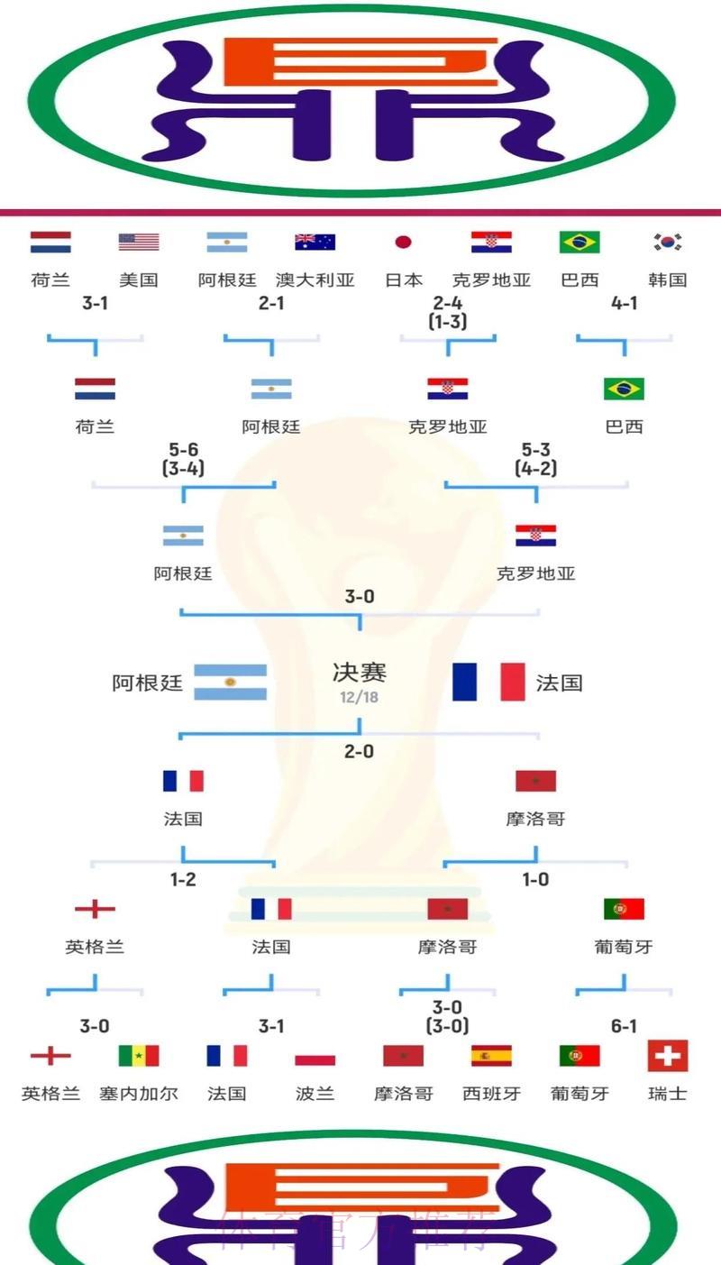 揭秘世界杯赛场:每一个比分背后的战术博弈 揭秘世界杯赛场:每一个比分背后的战术博弈